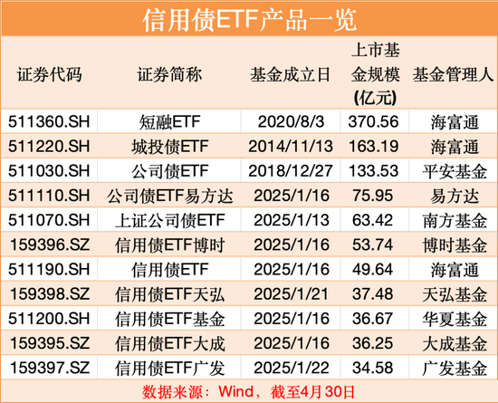 实盘杠杆平台 见证历史！信用债ETF突破1000亿元！最新解读